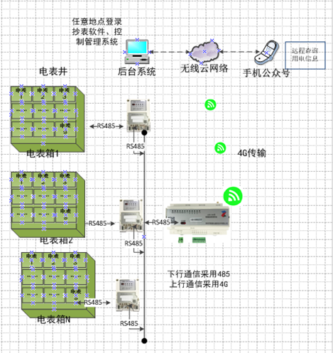 遠程自動抄表搭建原理圖