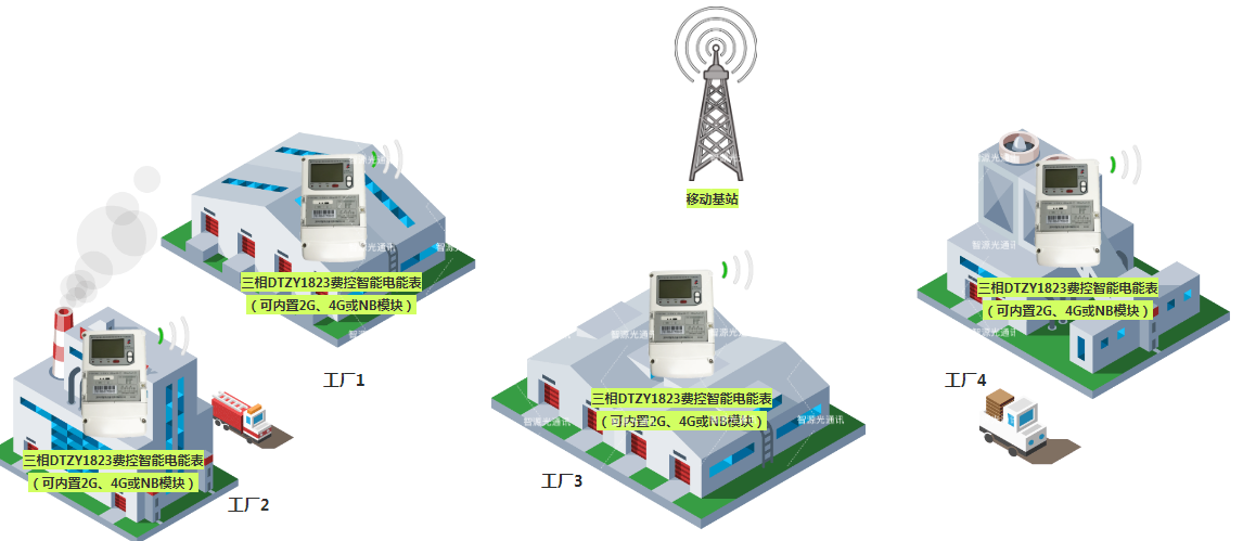 NB-IoT/4G/2G電表_遠程抄表方案