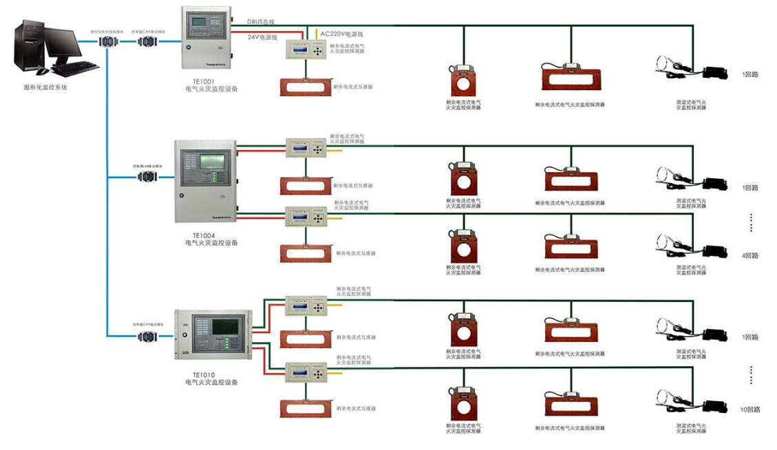 充電樁電氣火災監測系統