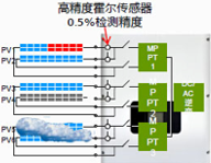 配電房傳感器1