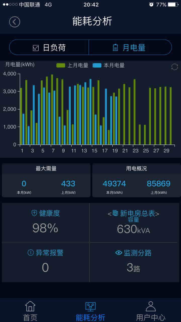 配電房管理手機APP3