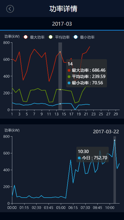 配電房溫度監測圖2
