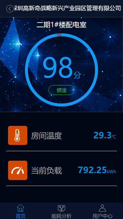 配電房環境監控圖