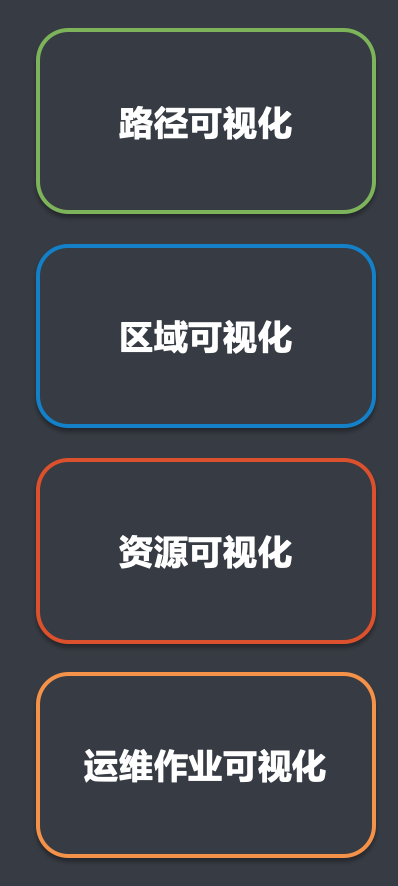 電房運維可視化