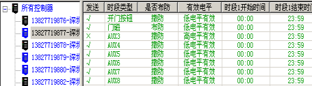 電房安保布防設置