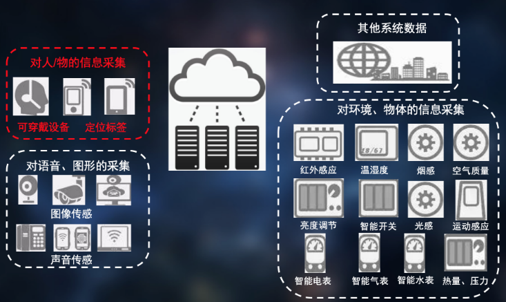 配電房人員物體移動監測圖