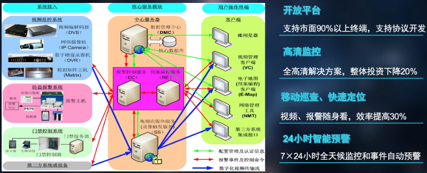 配電房視頻解決方案圖