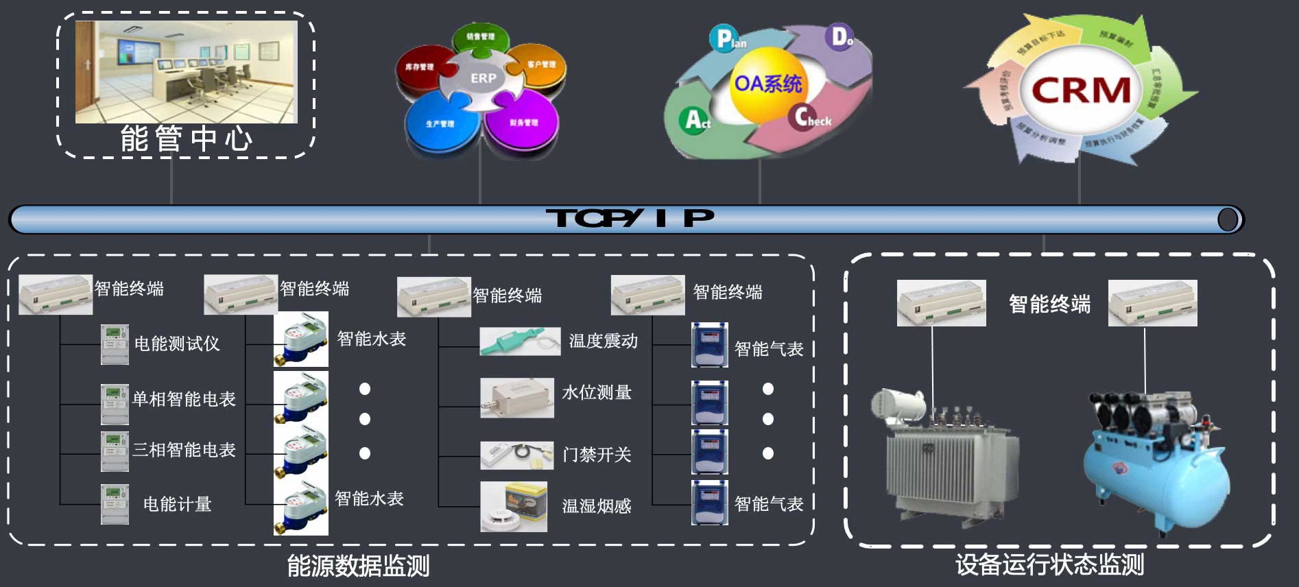 多平臺共享對接端口