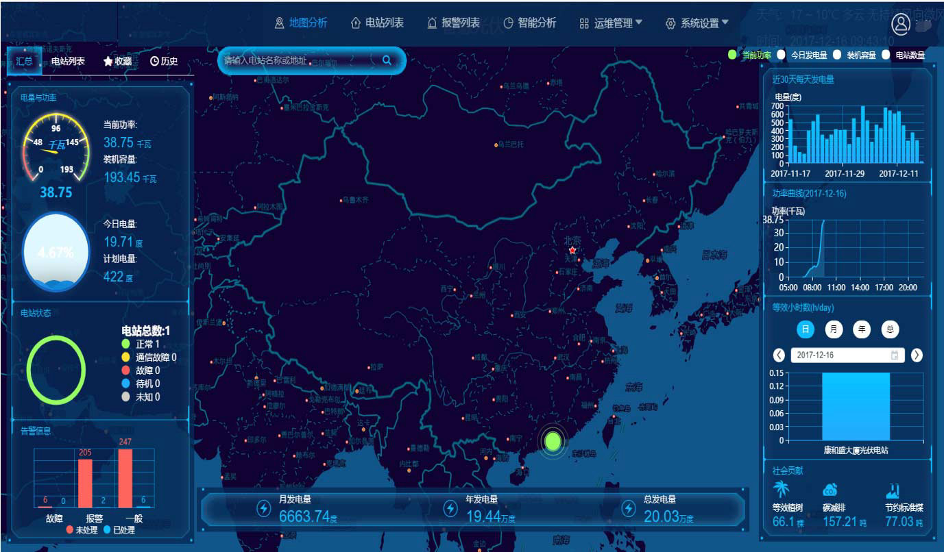 光伏管理系統首頁功能展示