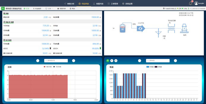 智慧儲能系統主要功能