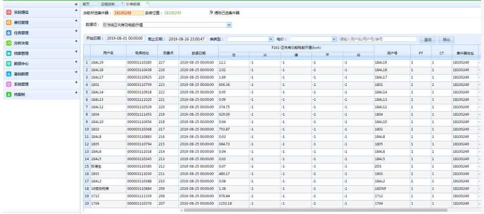 遠程預付費抄表系統管理軟件