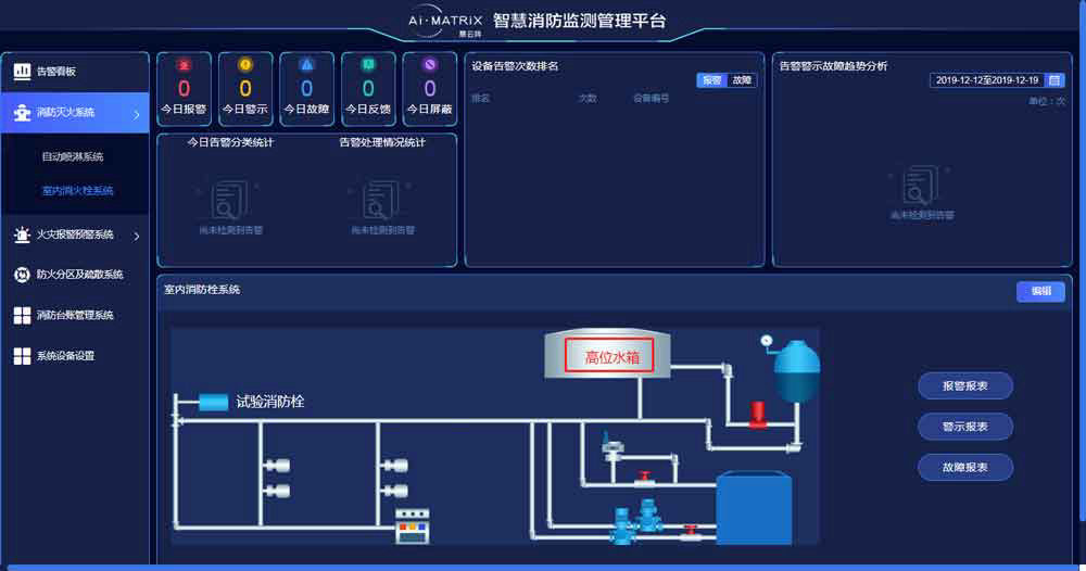 智慧消防系統自動報警