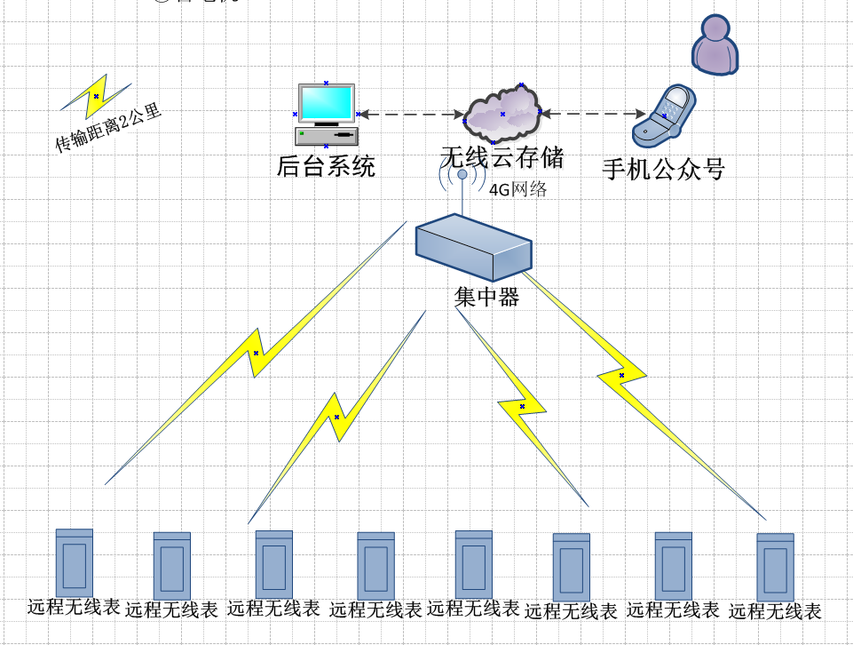 廣州遠程無線電表抄表廠家
