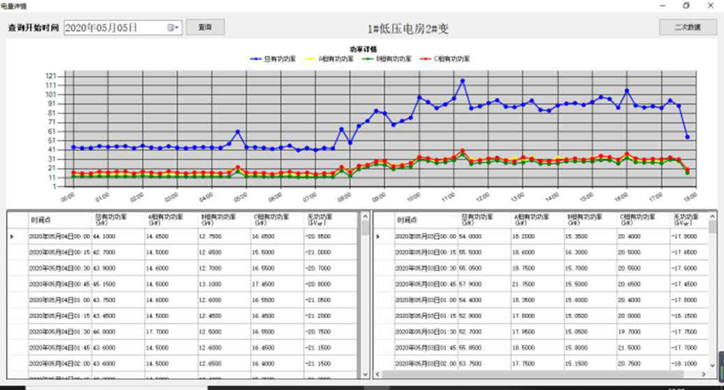 廣州深圳佛山企業能耗監測智慧電房管理系統自動抄表軟件