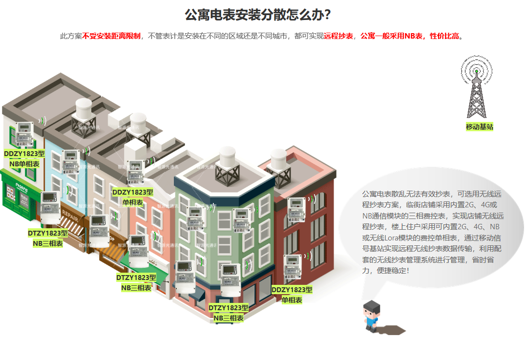 廣州公寓醫院學校電力線路改造遠程無線抄表省錢方案加載中