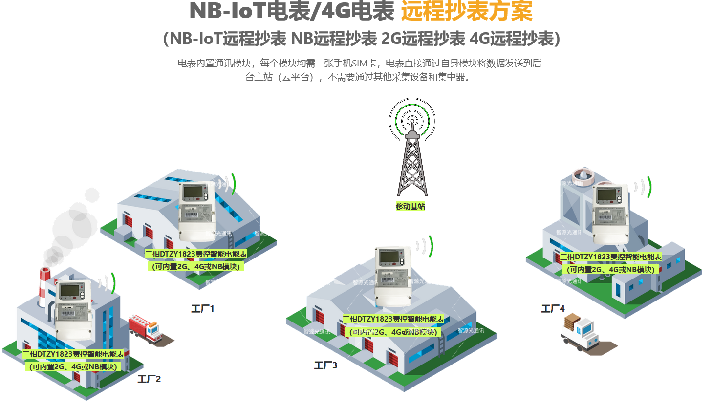 深圳廣州工廠遠程智能電表抄表系統