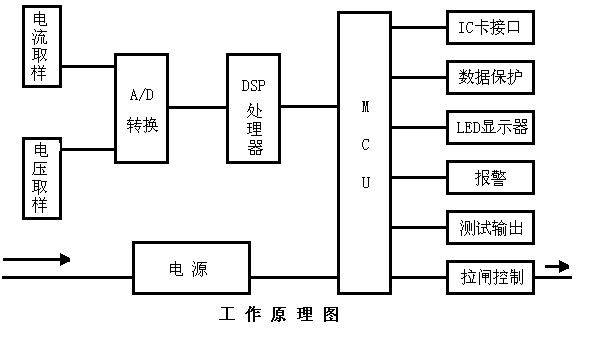 預付費電表工作原理圖